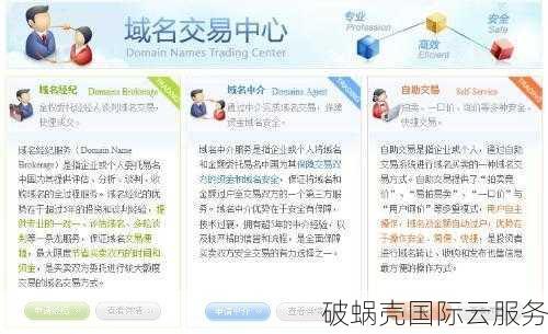 如何在域名投资市场脱颖而出：五个技巧助您成功交易