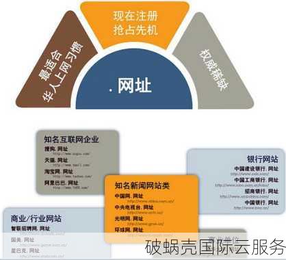 如何注册域名？国际与国内域名注册流程详解及推荐阅读