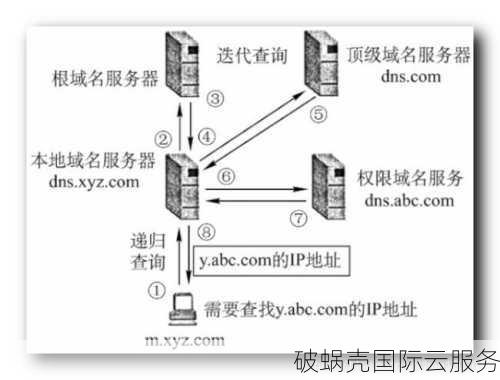 如何应对域名被恶意解析？有效降低风险的方法分享