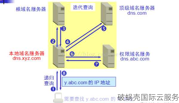 如何注册新手域名？选择何种域名更好？域名注册指南及注意事项