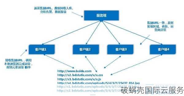 如何应对域名被非法解析的影响？解决方法大揭秘