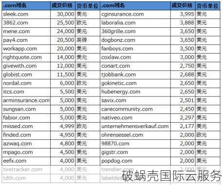 域名投资：如何选择有价值的域名并解析域名后缀的影响