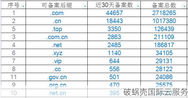 新手如何申请想要的域名？注册方法及行业域名选择技巧
