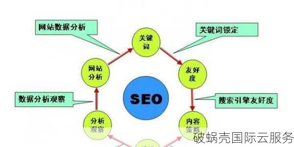 如何选择正确的域名以提高SEO效果？域名对SEO的影响因素及优化方法