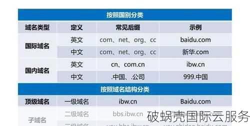 域名投资注意事项与选择指南：新手如何避免失误，精明投资秘诀揭秘