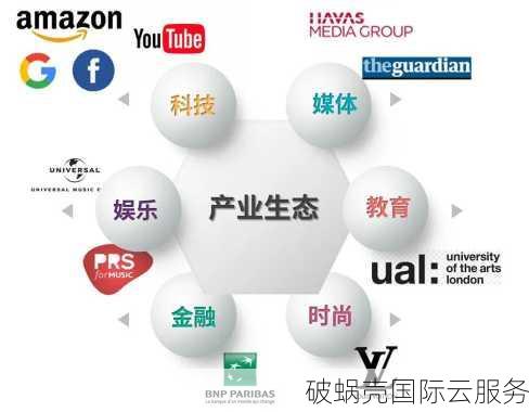 域名发展前景及其在数字经济中的重要性探析