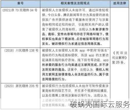 解决域名与商标冲突的方法及处理技巧详解