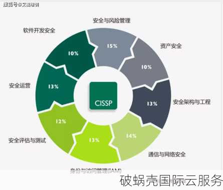 如何提高域名安全？探索域名安全管理的关键措施