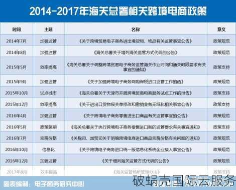 跨境电子商务域名选择技巧及顺丰海涛的成功案例