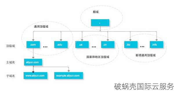 如何建立二级域名？二级域名创建技巧与指南
