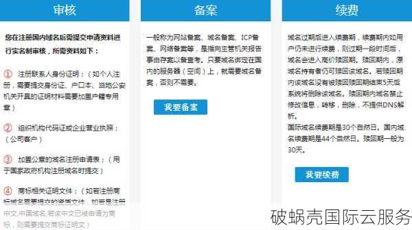 如何转让网站域名？域名转移技巧及步骤详解