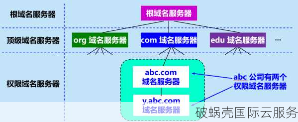 域名与IP地址之间的联系及关系解析：为什么域名如此重要？