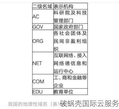 com和.cn域名区别及应用场景解析：国际与国内差异详解