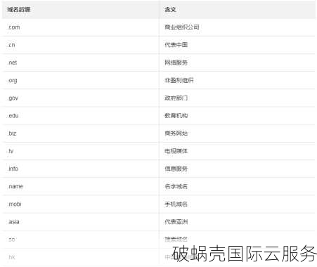 com和.cn域名区别及应用场景解析：国际与国内差异详解