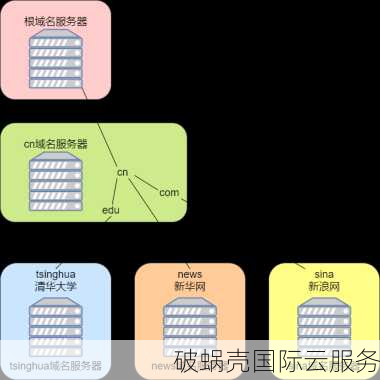 如何设置域名解析ttl？TTL值应该设为多少才合适？解析生命周期详解