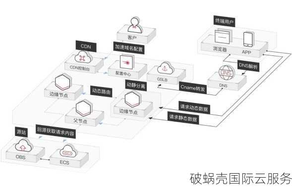 解决域名冲突：方法及原因分析，专家建议和技巧分享