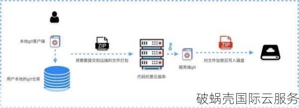 根区KSK域名轮转是什么？作用及ICANN首次更新KSK安全密钥