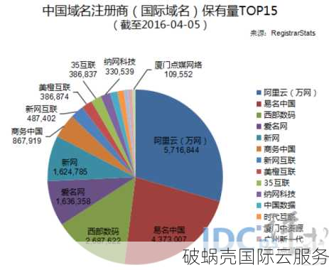 中文餐厅域名备案与管理：全球商务区科技（深圳）有限公司成为注册机构