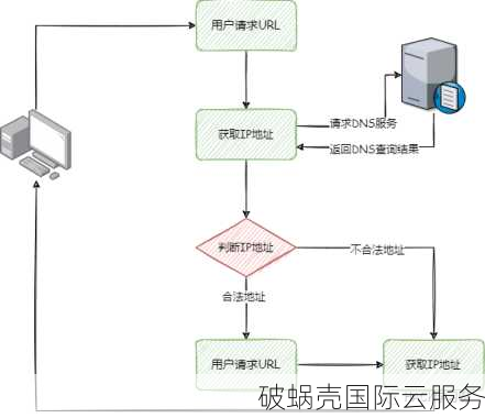 如何进行智能解析和增强域名安全性？了解域名解析到服务器的过程与最佳实践