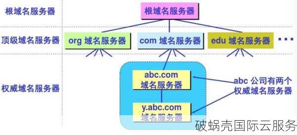 企业如何注册网站域名？探索企业域名注册的技巧与方法