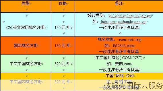 SEO如何选择域名？域名与SEO的关系解析
