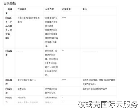 如何选择二级域名和主目录？目录解析二级域名实现方法