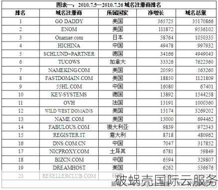 怎么选择域名？选择域名有什么技巧？教你如何选择一个好的域名及技巧