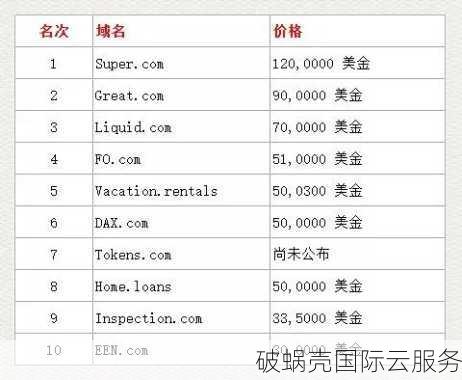 2017年第二季度.club域名销售成绩揭秘：如何选购、注册及支付方式