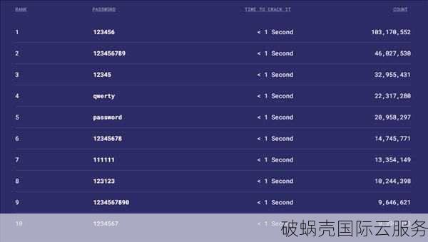 探索.vip域名：适合哪种网站？注册量达20万，成为顶级通用汽车最受欢迎的域名之一