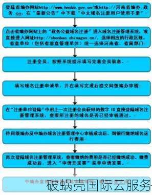 申请域名的步骤及注意事项：详细解读与实用建议
