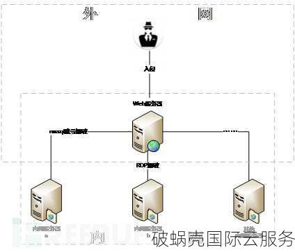域名安全攻略：预防和解决域名劫持的有效方法