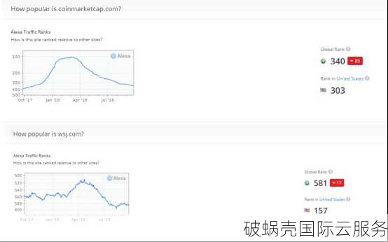 新手必读：如何选择有价值的域名投资？了解新域名投资的潜在价值和专家建议