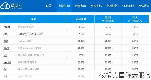域名收费和免费有何不同？如何购买收费域名？