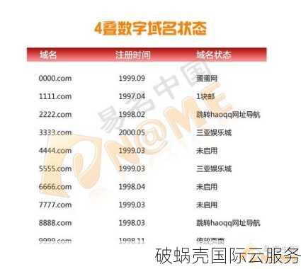 新手必读：如何购买网站域名并选择适合自己的域名？域名购买技巧揭秘