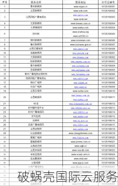 xyz域名价值及备案相关问题解析：在中国注册的.xyz域名是否值得投资与备案流程