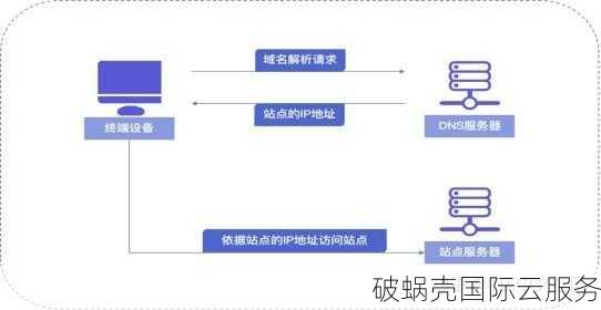 域名保护锁：解读作用、防范劫持和攻击的重要增值服务