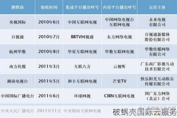 TV域名如何？TV域名的价值和未来前景一览
