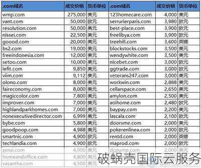 浙江域名注册价格对比：哪里最便宜？续费有何优惠活动？