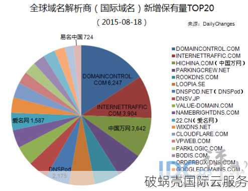 日本互联网巨头GMO以高价购买shop域名，抢得运营权！域名注册有何用途？