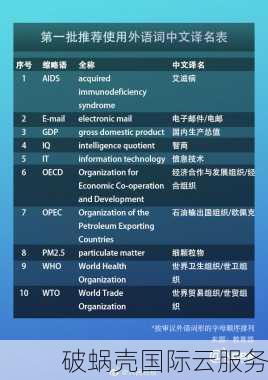 如何选择适合企业的域名？汉语拼音还是英文名称更好？技巧分享