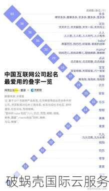 如何选择一个好域名？简洁易记与内涵意义是关键