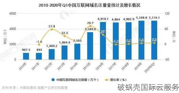 探讨中国域名安全问题及其重要性，保障互联网安全发展