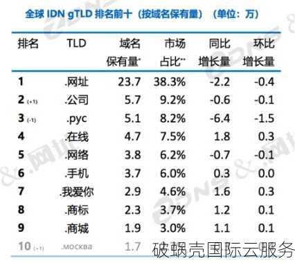 我爱你域名的价值和特点：我爱你域名值钱吗？我爱你域名怎么样？