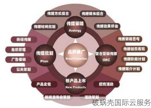 如何进行域名价值评估？评估依据及技巧分享