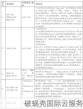 如何准确评估域名价值？有效方法与专业技巧分享