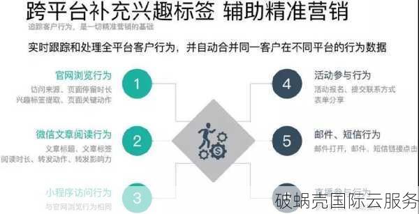数字型域名市场反响良好，如何选择优质数字域名进行注册？不同数字类型域名的价值评估