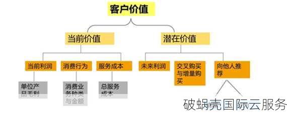 如何准确评估域名价值？了解域名市场需知的关键要点