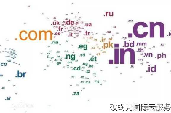 如何选择一个好的域名？域名特征及如何评价一个好的域名