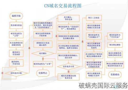 如何购买已注册的域名？详解购买方法及技巧