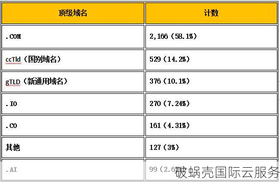 为企业网站注册域名：如何选择适合企业名称、产品及昵称的域名？